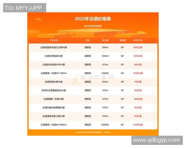 山西汾酒股份对阵竞争格局分析与未来发展战略探讨 山西汾酒股份对阵竞争格局分析与未来发展战略探讨