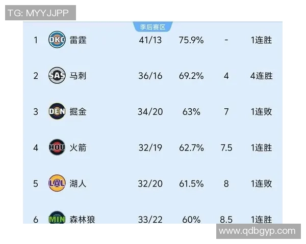 灰熊迎战湖人巅峰对决聚焦西部强权之争胜负悬念引爆全场