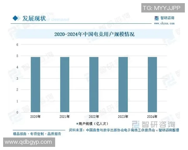 电子竞技行业发展现状分析与未来趋势探讨